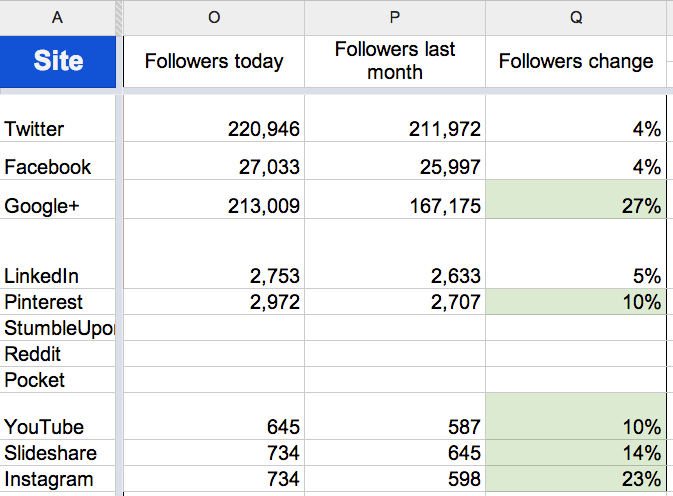 June social followers