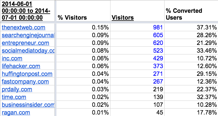 June syndication numbers