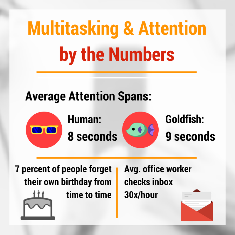 multitasking and attention