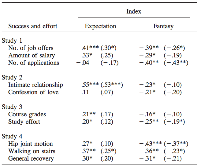 expectations vs fantasy