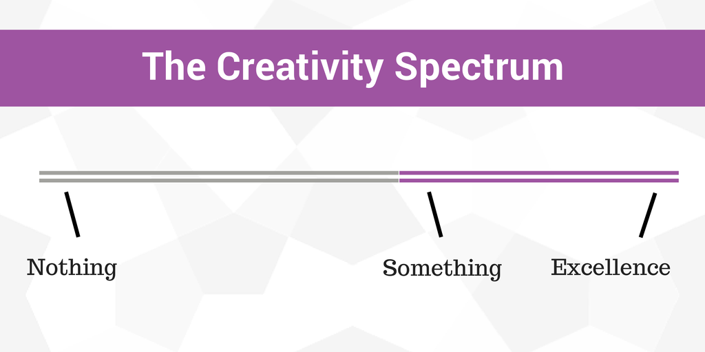 The Creativity Spectrum