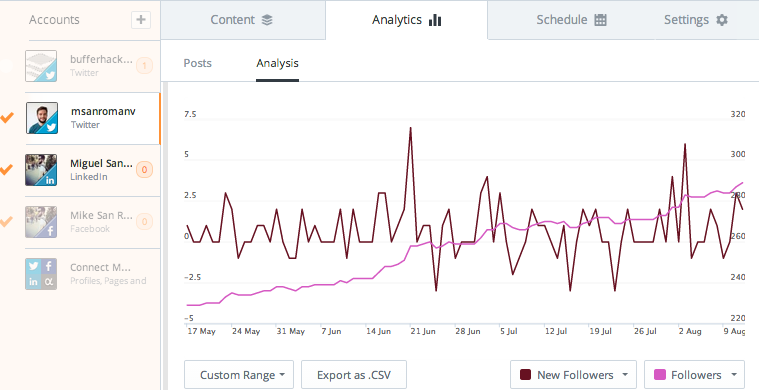 buffer for business analytics