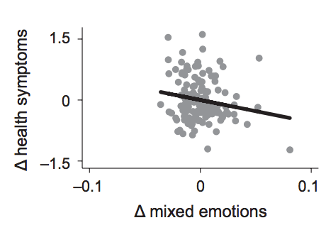 mixed-emotions-health