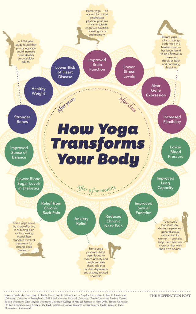 yoga health benefits