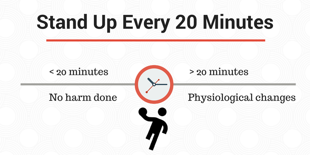 Healthiest Way to Work: Standing vs. Sitting and Everything Between