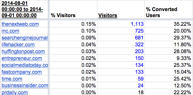 August 2014 syndication stats