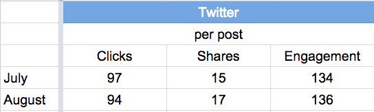 Twitter August 2014