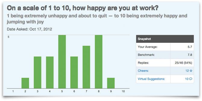 tinypulse's happy scale