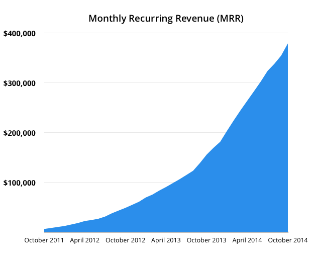 mrr