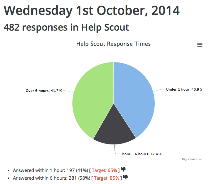 October happiness numbers