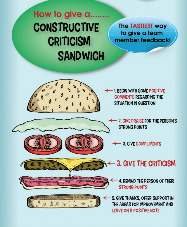 criticism sandwich