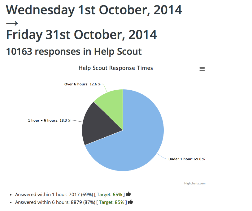 October 2014 happiness stats