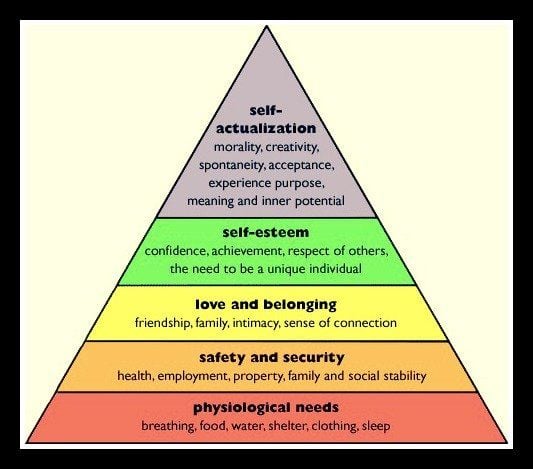 maslows hierarchy of needs