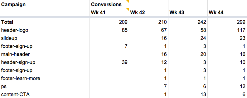 signups so far