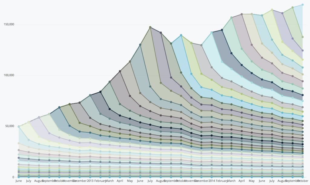 cohort visualization