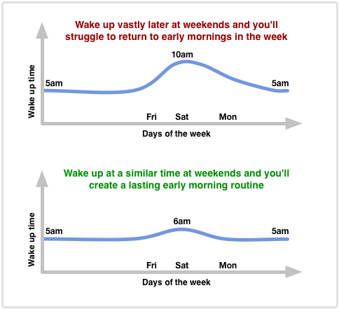 two-tips-weekend-routine