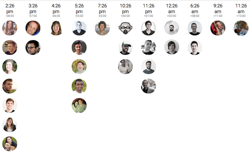 Buffer time zones