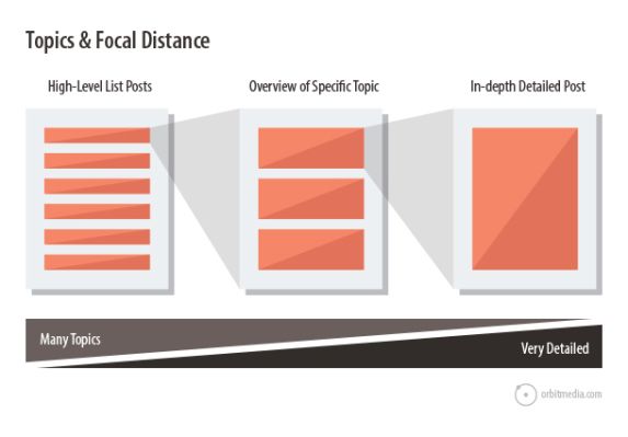 content hubs