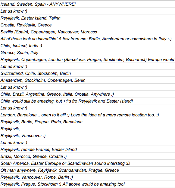 July 2015 retreat voting