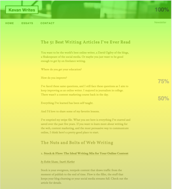 blogpost heatmap