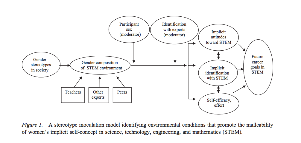 mentor study