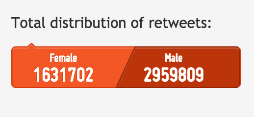 twee-q totals