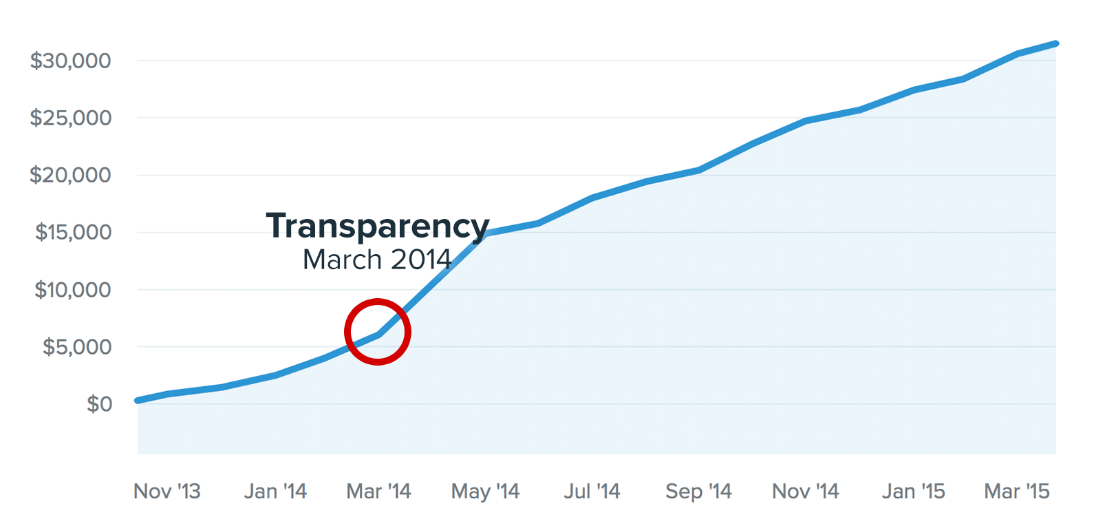 baremetrics_transparency