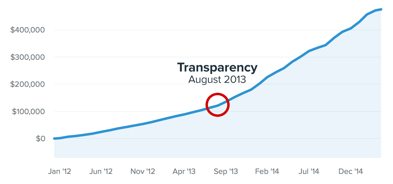 buffer_transparency