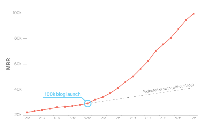 groove_growth