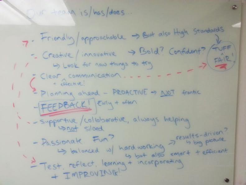 Creating company values on the whiteboard