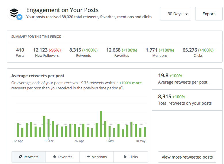 average engagement per post