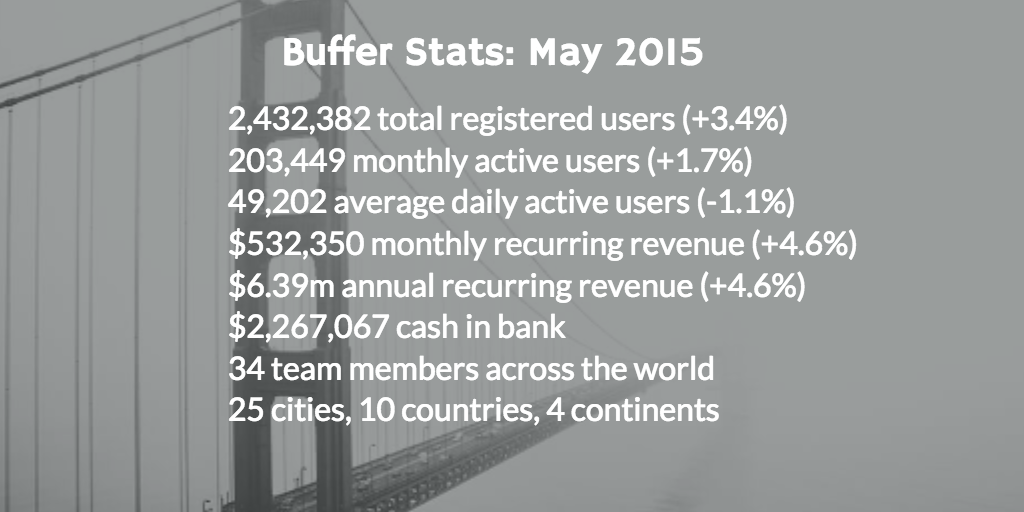 may 2015 stats