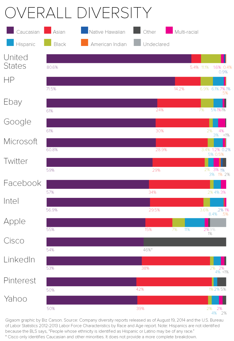 overall-diversity-final-new