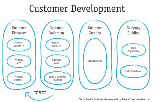 product market fit