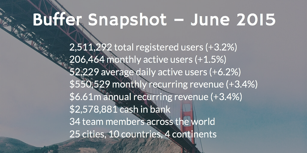 Buffer June 2015