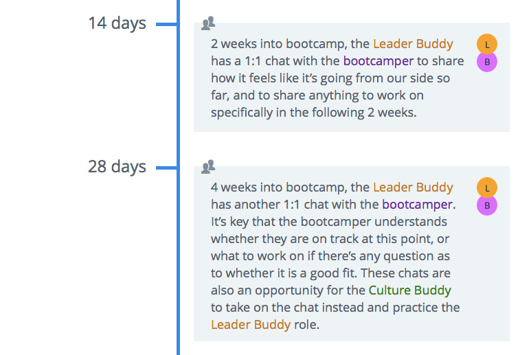 bootcamp timeline