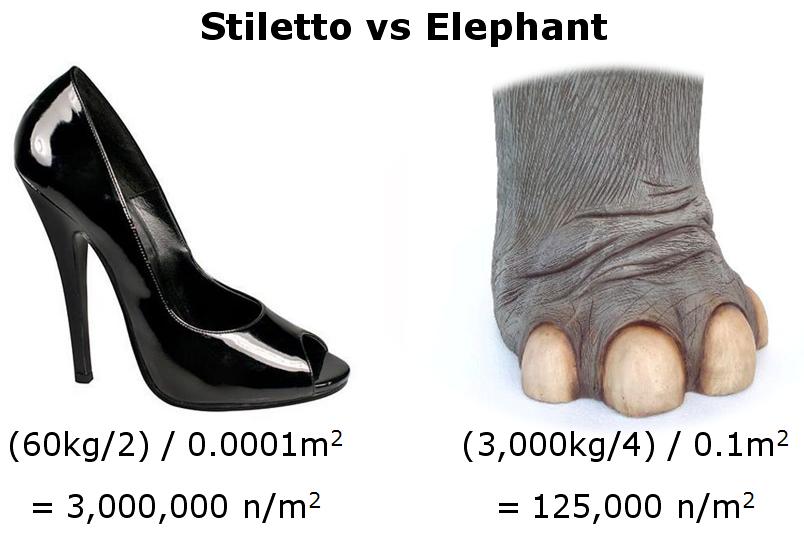 stiletto vs. elephant diagram