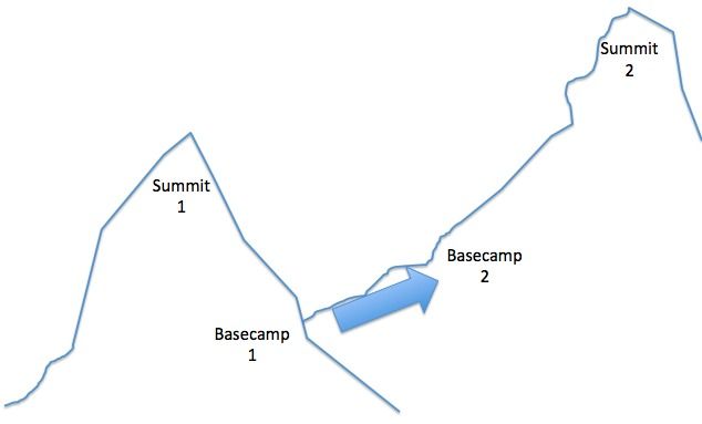 Basecamp-2