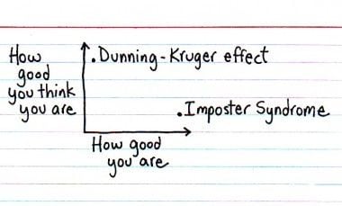 Dunning Kruger