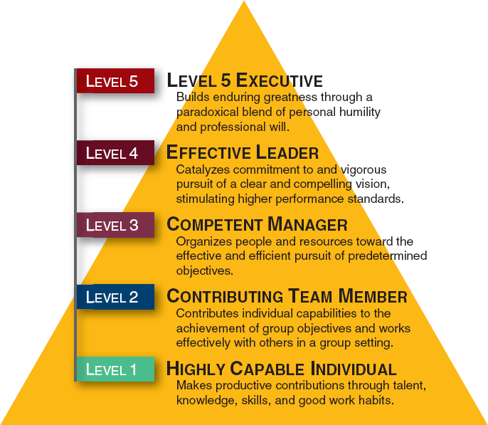 Five-Tier-Leadership-Hierarchy