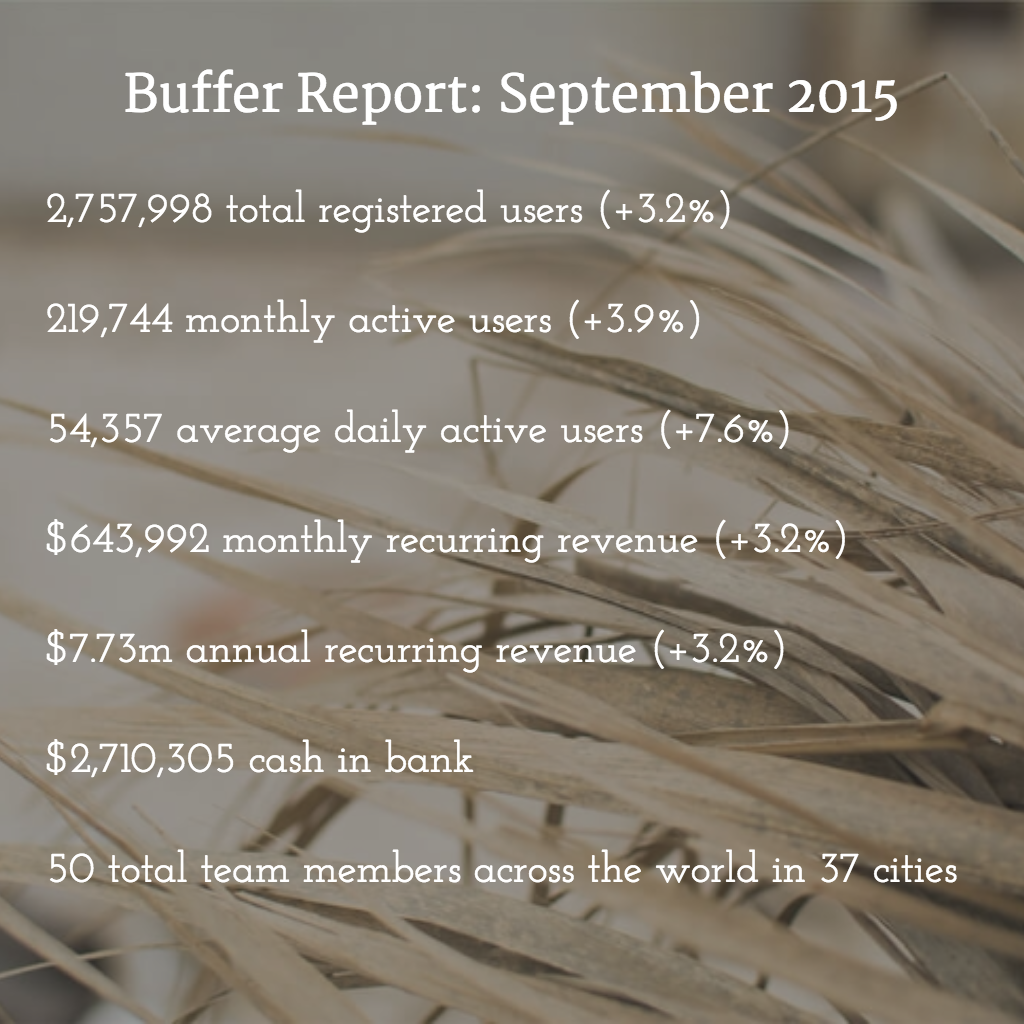 buffer september 2015