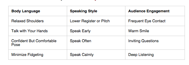 confidence in meetings