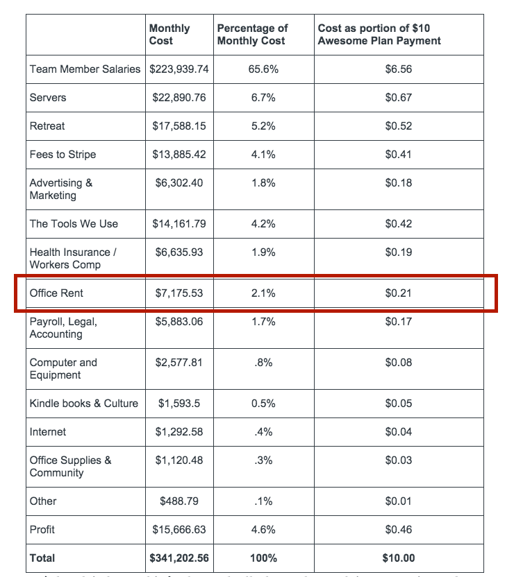 adobe illustrator monthly cost