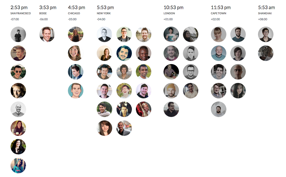 Team distribution visual via timezone.io