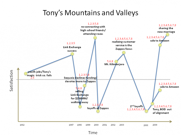 tony mountains and valleys