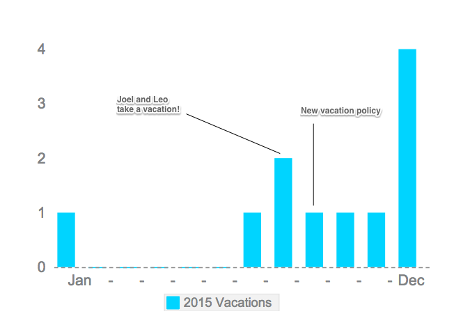 2015 vacation