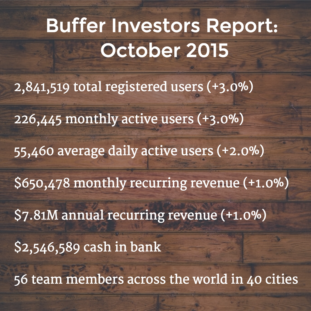 October 2015 metrics