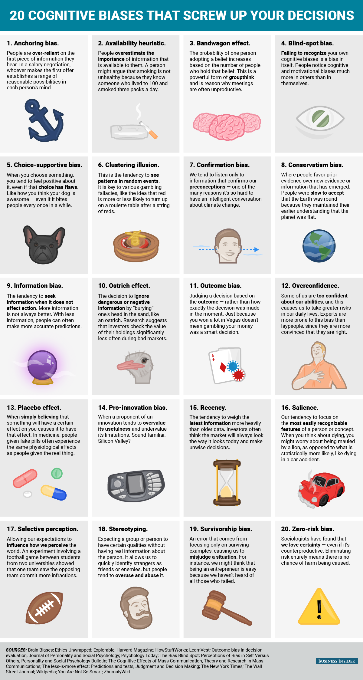 cognitive biases