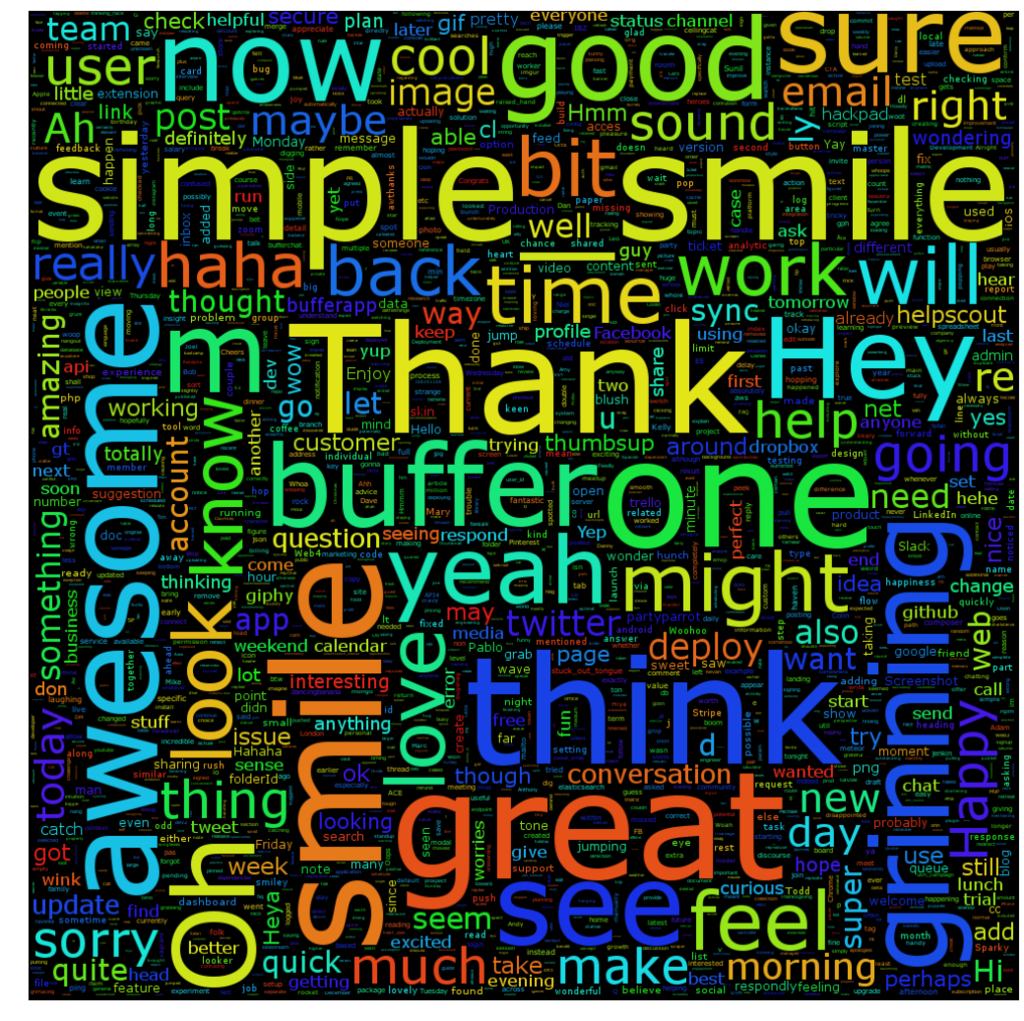 slack_word_cloud 2015
