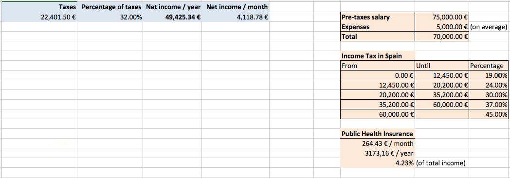 Jose's spreadsheet